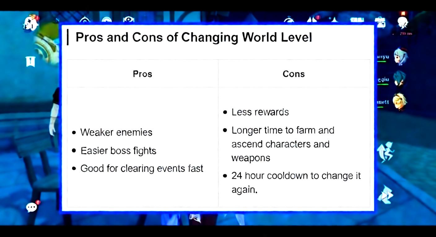 A table titled "Pros and Cons of Changing World Level" with bullet points under each column. Under "Cons," one bullet point reads "24 hour cooldown to change it again."