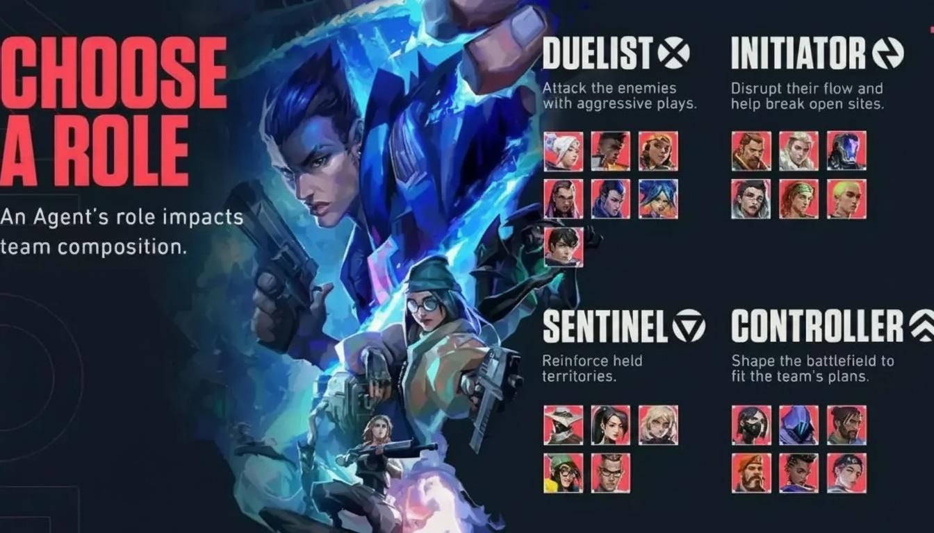 Best agents by role