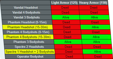 light vs heavy armor chart