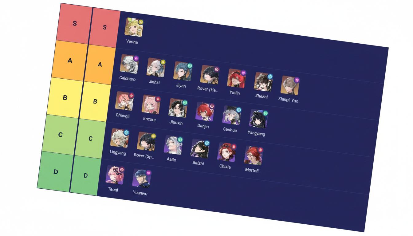 Resonators by role